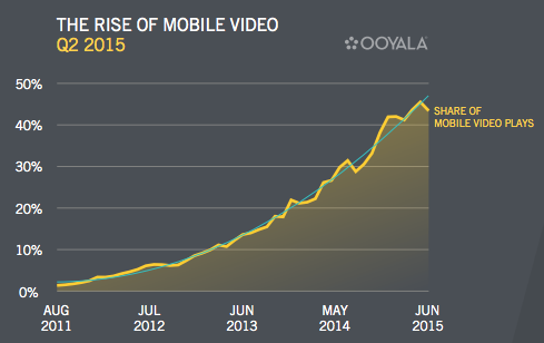 Will Social Media Become the New TV for Brands? | Social Media Today