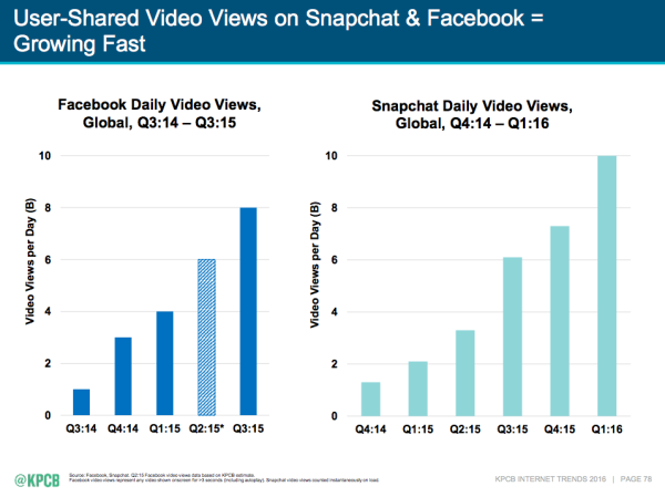 Will Social Media Become the New TV for Brands? | Social Media Today