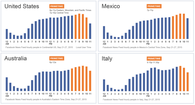 Facebook Continues Push into Real-Time Events with New 'Sports Stadium' Tool | Social Media Today