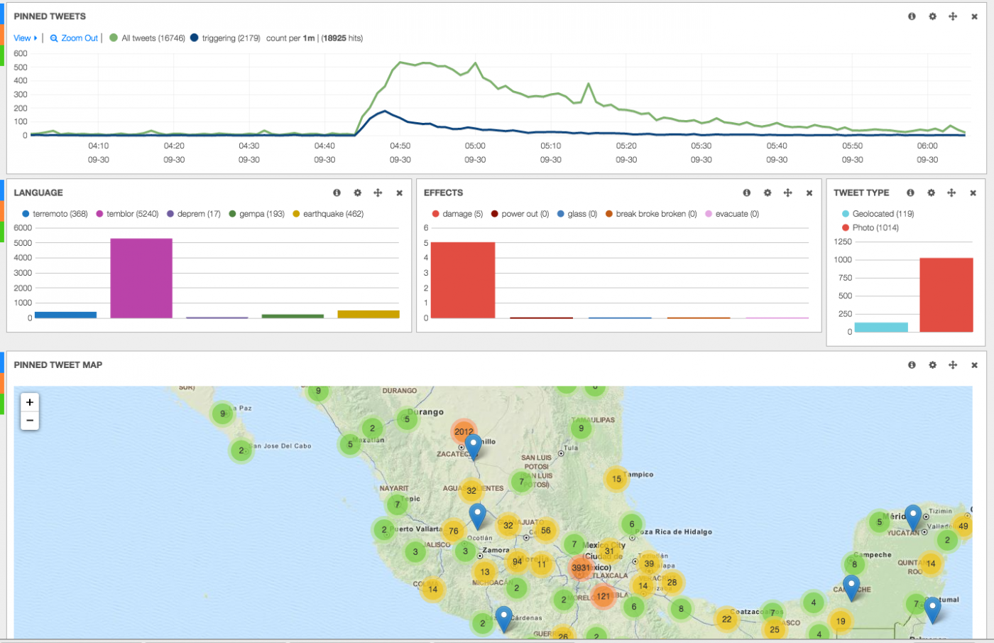 What Marketers Can Learn from How Tweets are Used to Track Earthquakes | Social Media Today