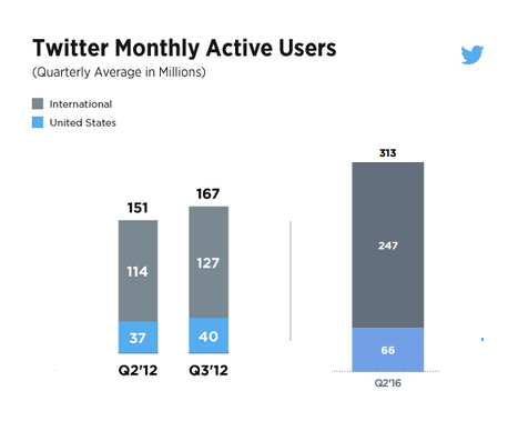 How the 2016 Rio Olympics Dominated Social Media [Infographic] | Social Media Today