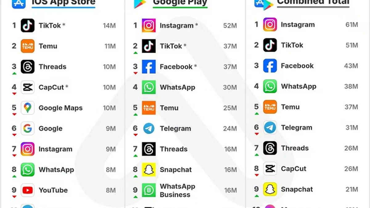 Appfigures download chart