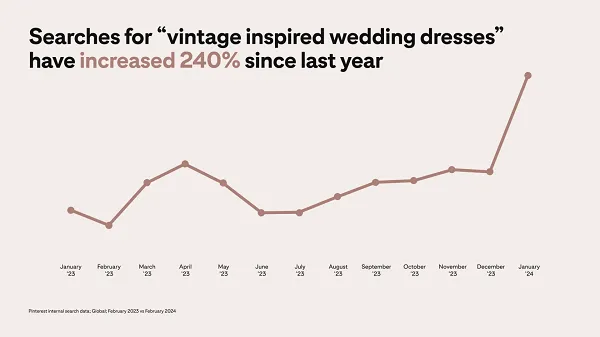 Pinterest wedding trends