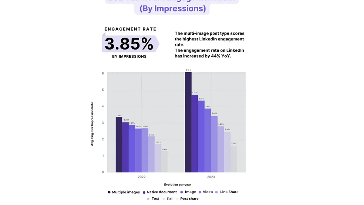 SocialInsider benchmarks report