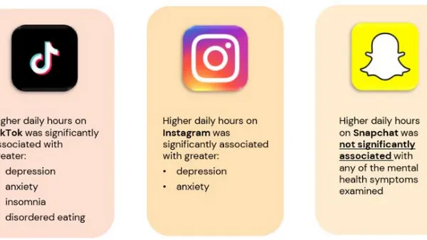 Snapchat usage impacts