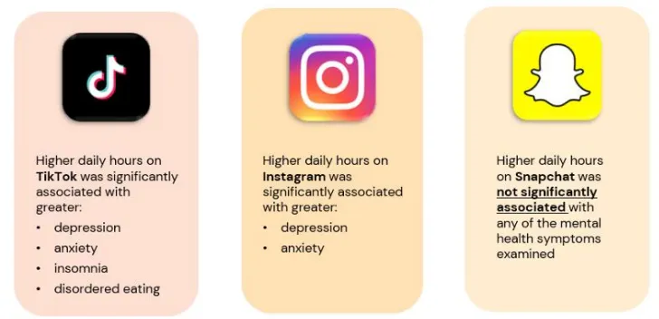 Snapchat usage impacts