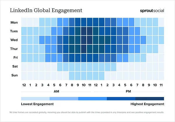 Sprout Best Times to Post Report 2024