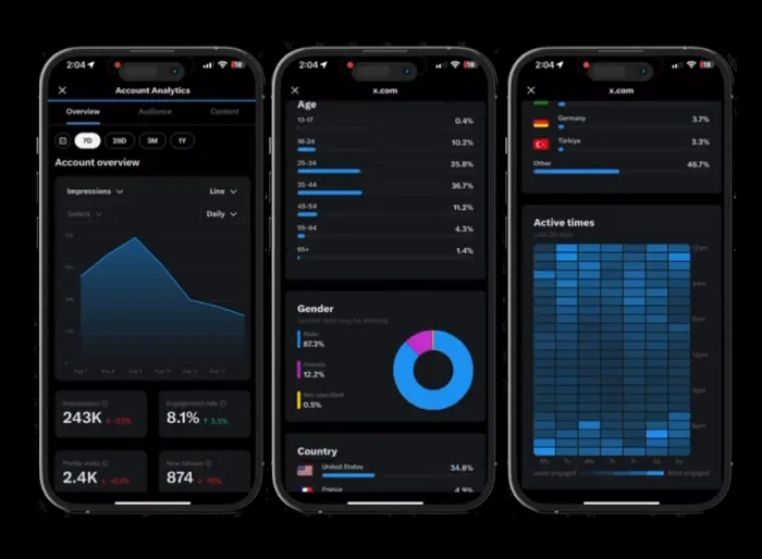 X Analytics update