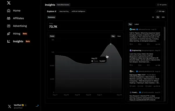 X Analytics update