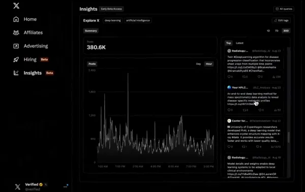 X Analytics update