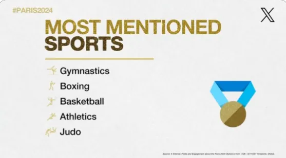 X Olympics data