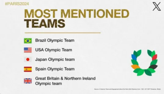 X Olympics data